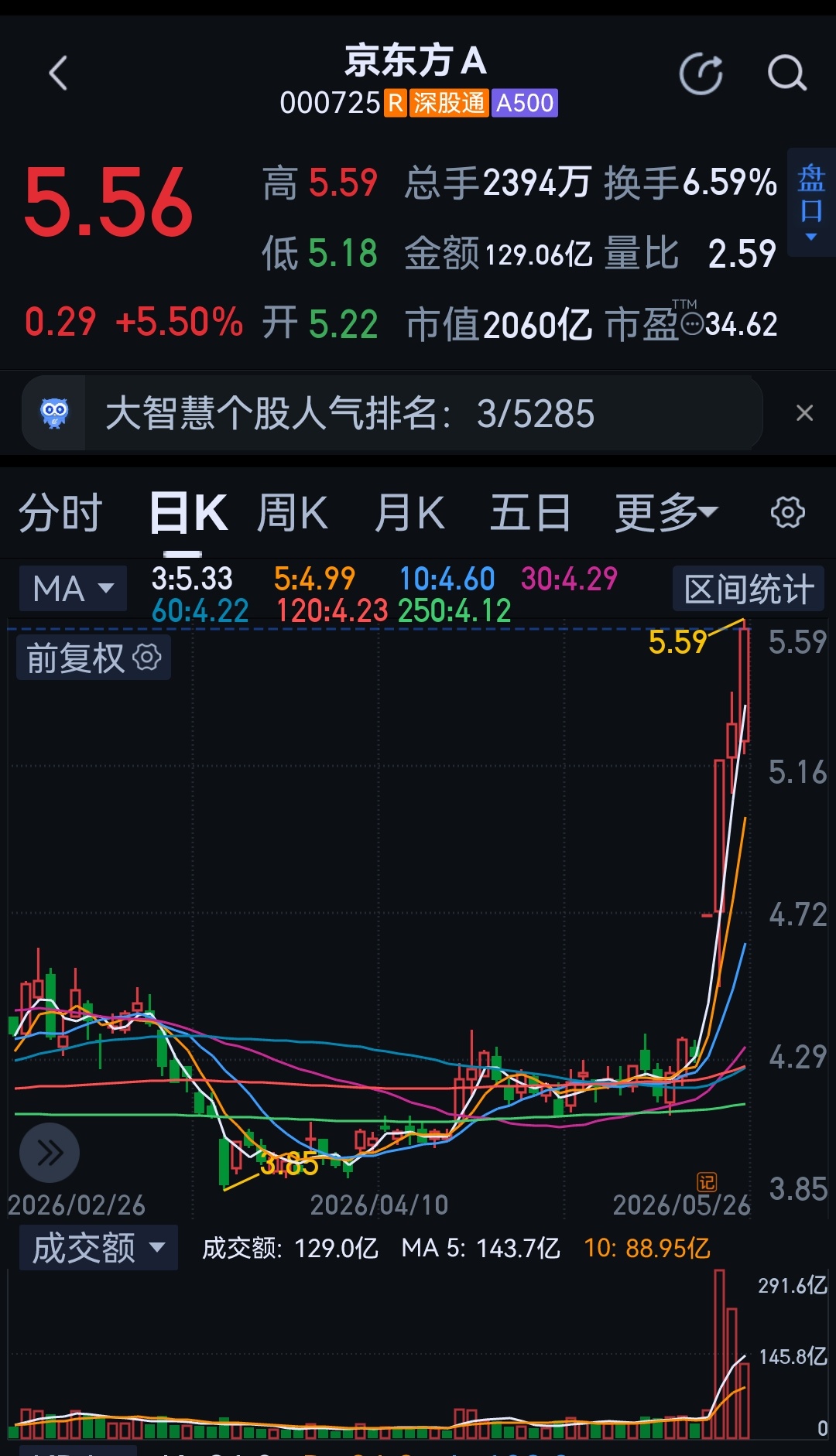 散户太多涨不了