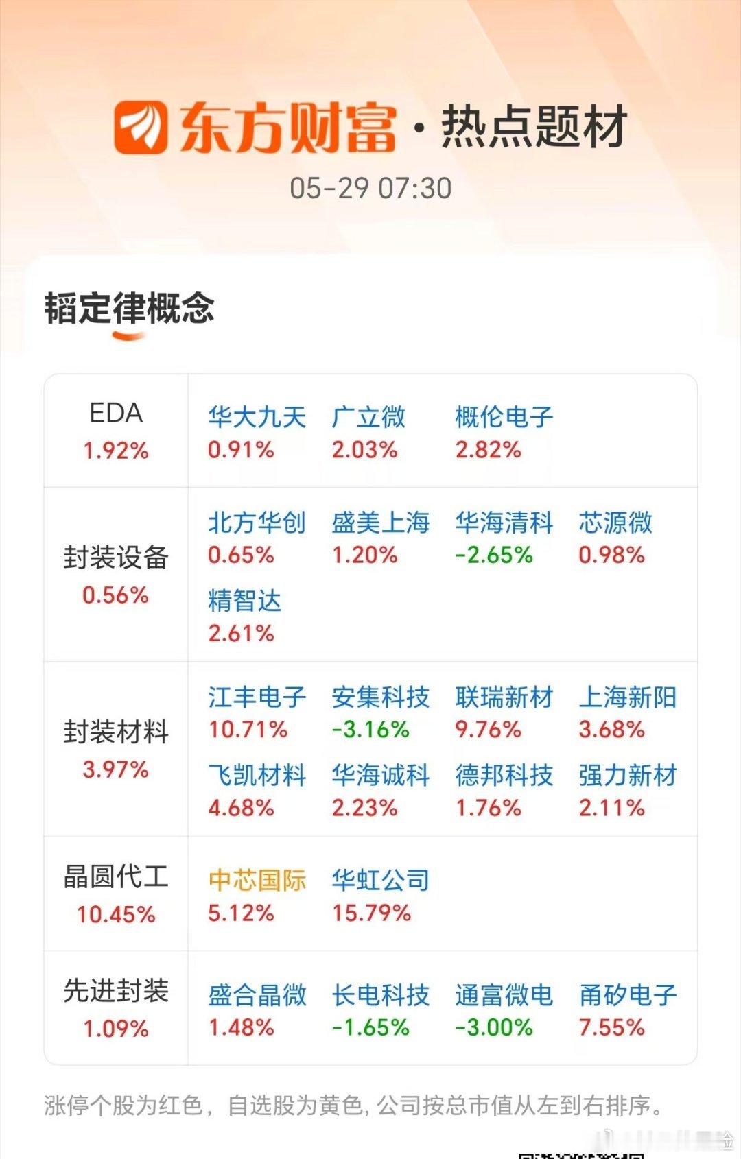韬定律，不至于两三天就结束了吧？村口炒股股市A股集体大涨原因