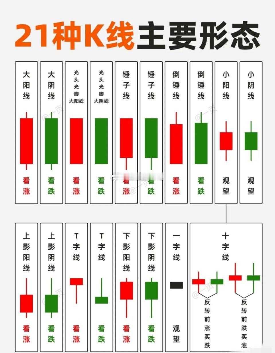 股票投资赚的钱主要有两个来源。一是公司盈利带来的分红。比如茅台，业绩一直很出色，