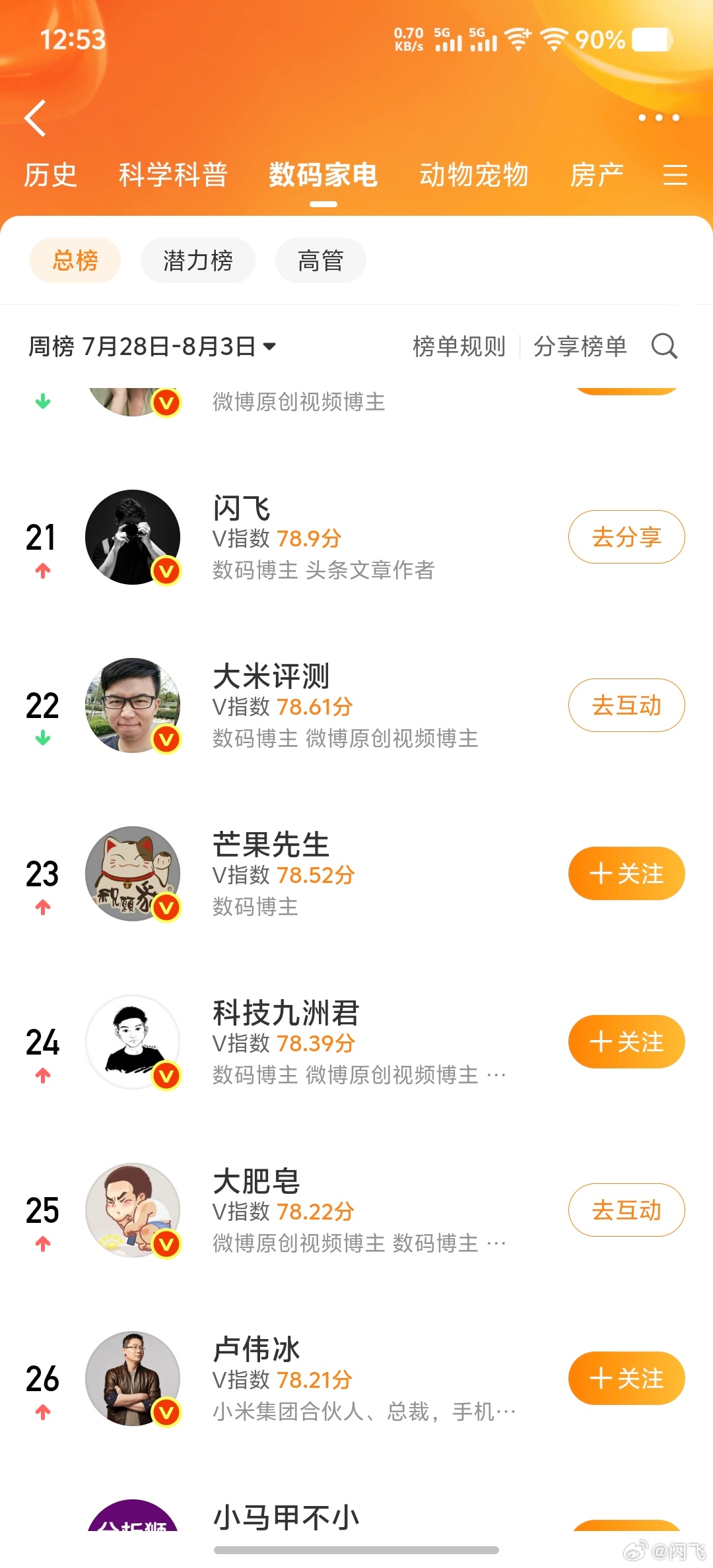 我不是天天在水微博么，怎么排名越来越高了？[泪奔] ​​​