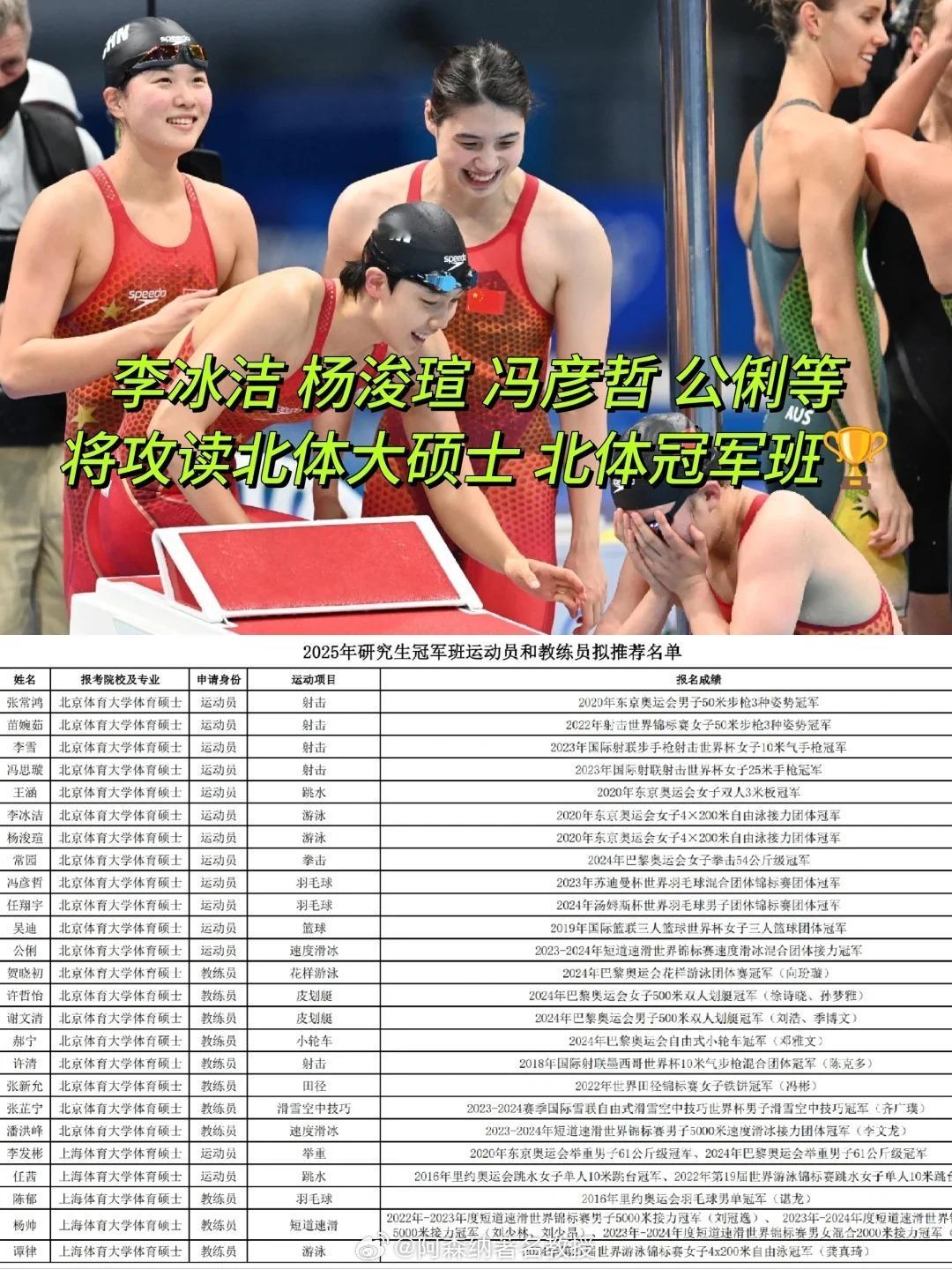 李冰洁冯彦哲拟推荐北京体育大学 5月12日，国家体育总局科教司官网发布《体育总局