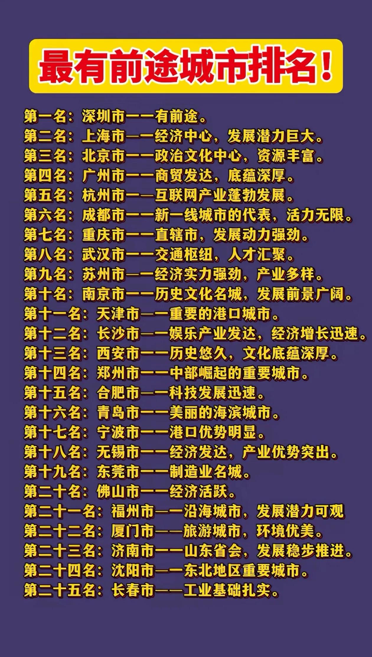 活力旺、市场热、人气足、潜力大的深圳如日方升