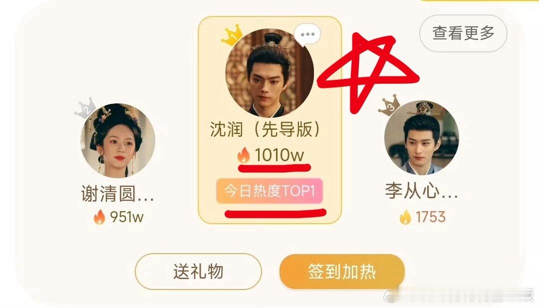 许凯《一瓯春》角色热度已破千W，这都是剧的热度，万一有些人又要来抢功，请记住看剧
