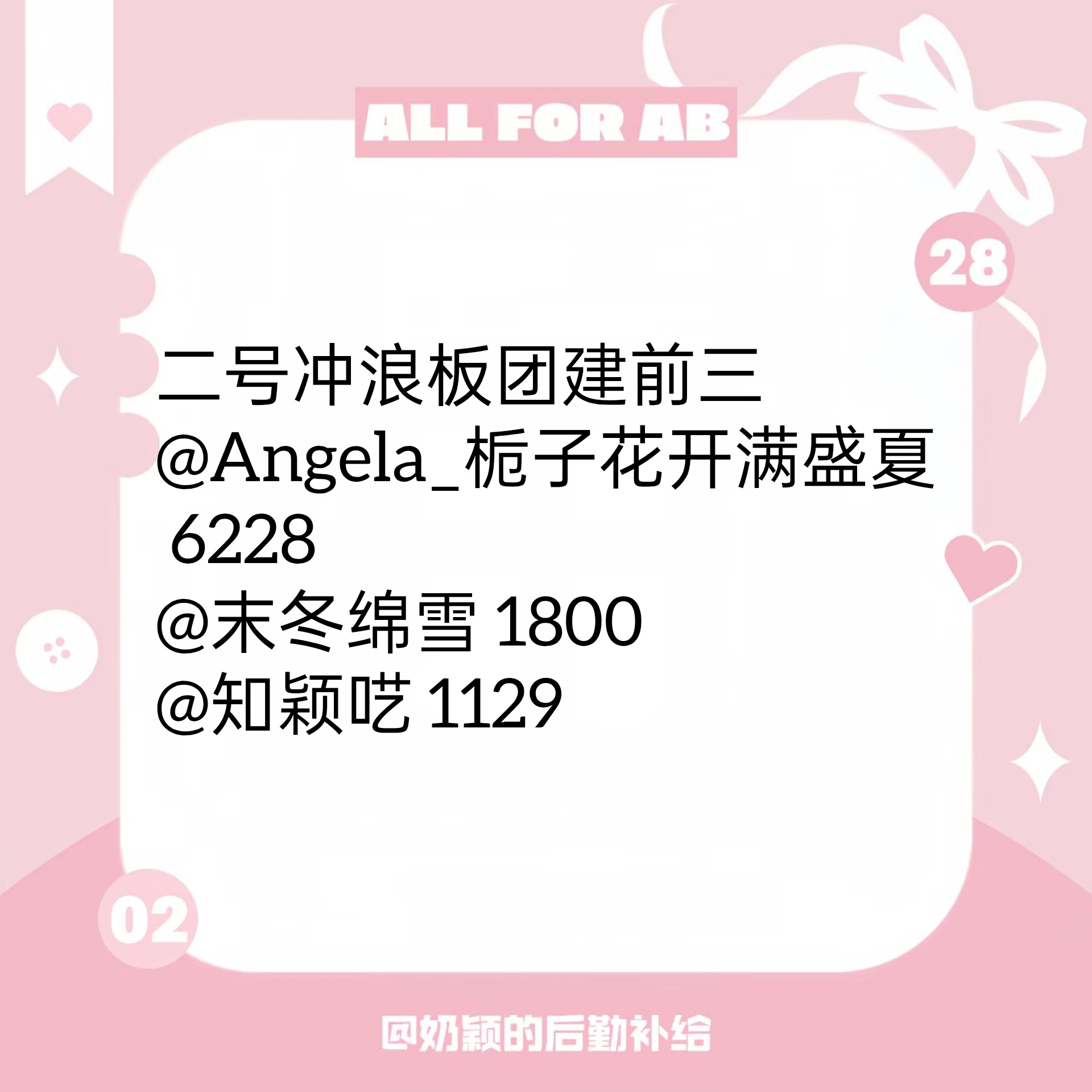 angelababy 杨颖 冲浪板团建总结如下⬇️二号冲浪板10665一号冲浪板
