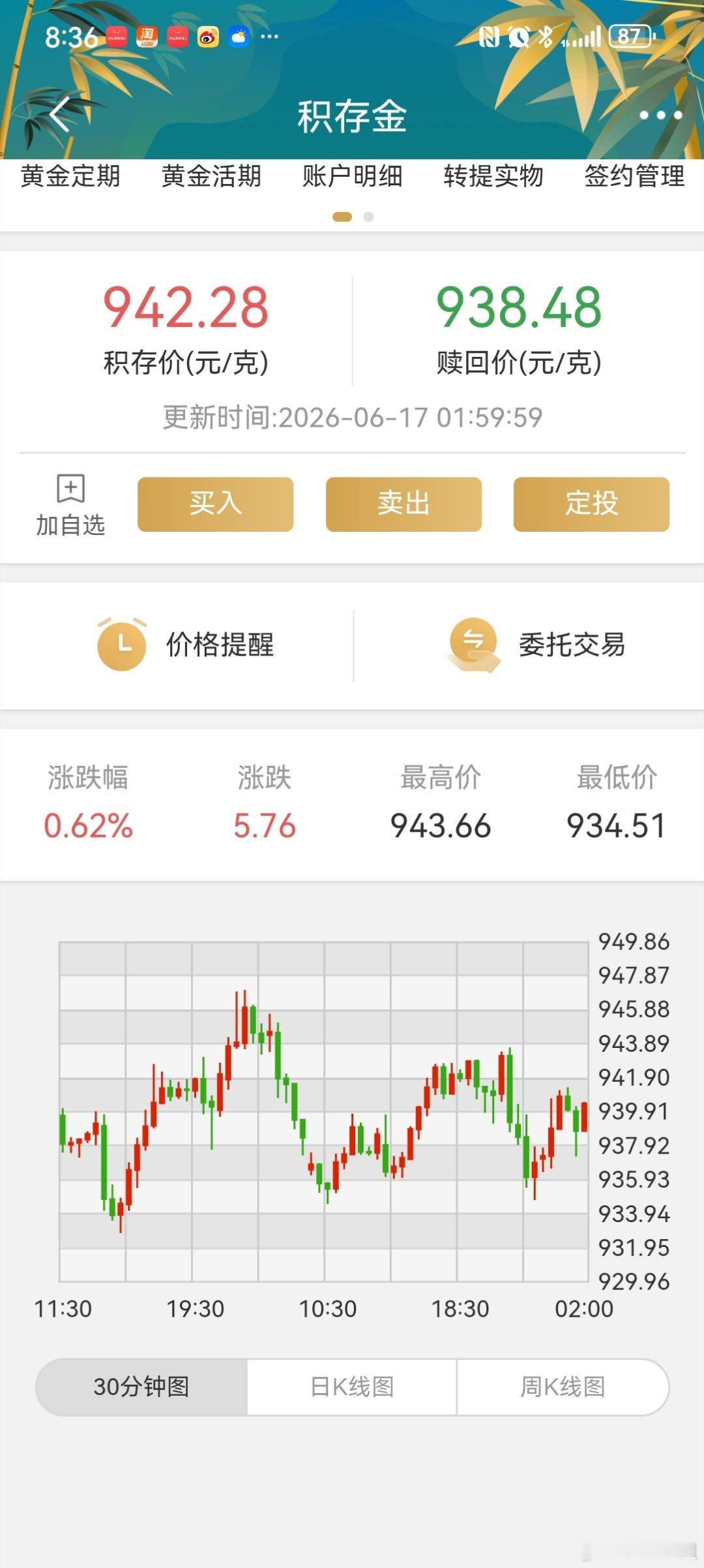金价这么不上不下的，只能静观其变了！女儿要回来了，说不定还要准备买房，七七八八事