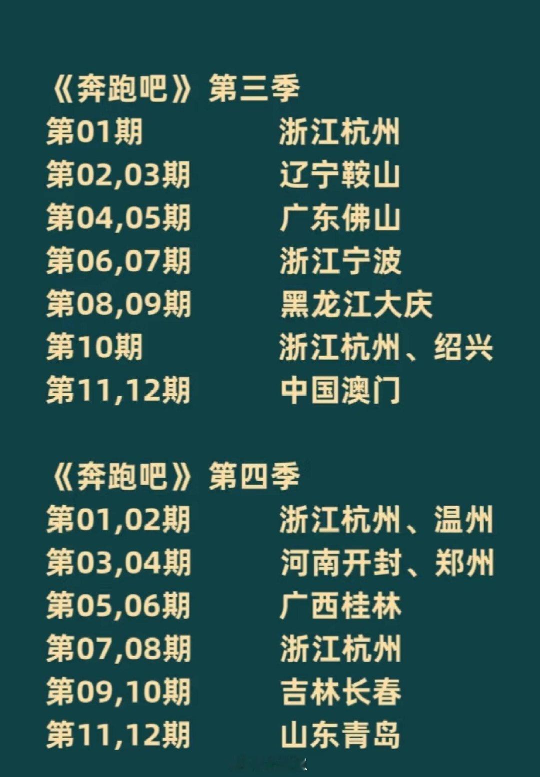 奔跑吧[超话]《奔跑吧兄弟》各季各期录制地点奔跑吧｜ ​​​