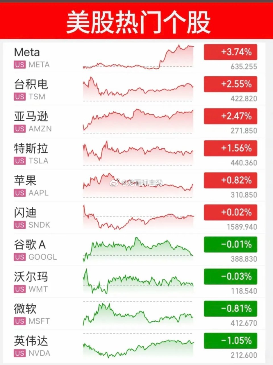 5.28周四  昨夜美股指数+题材股 表现！三大指数全线收涨，原油大跌-4%涨幅