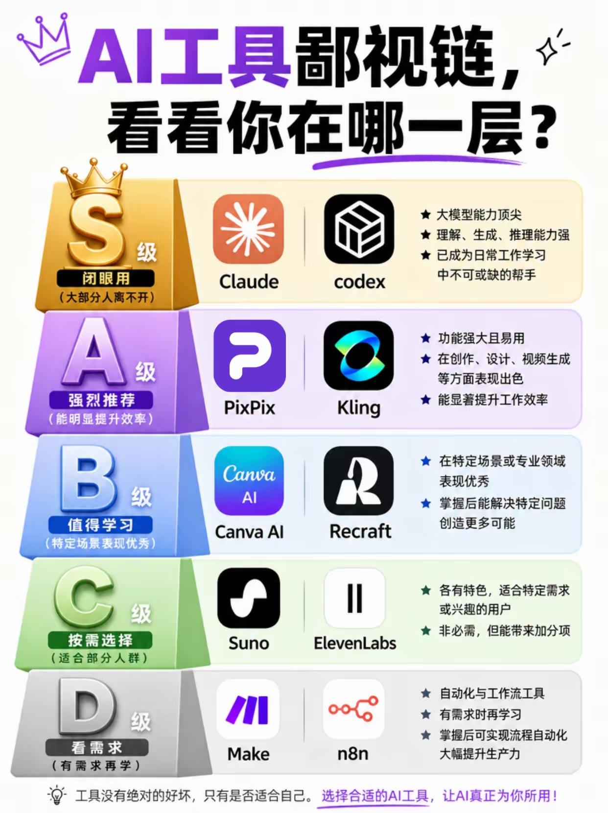 2026新版AI工具五层鄙视链全解析，找准你的AI使用段位
 
这份榜单不是工具