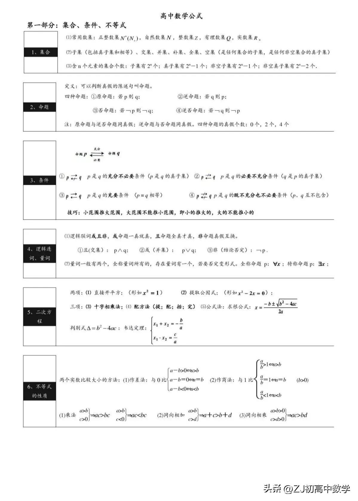 这套公式概念太全了！！
高中数学八大模块公式+概念知识点汇总，建议收藏！！#高中