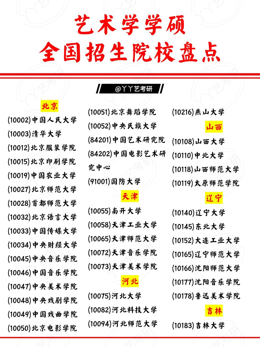 🔥艺术学学硕全国159个招生院校大盘点