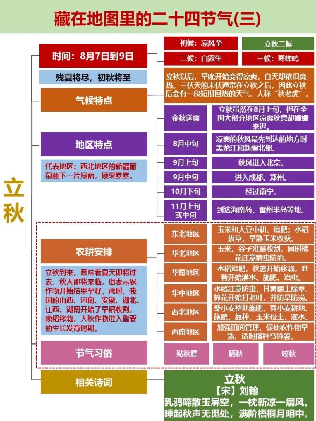藏在地图里的24节气（三）