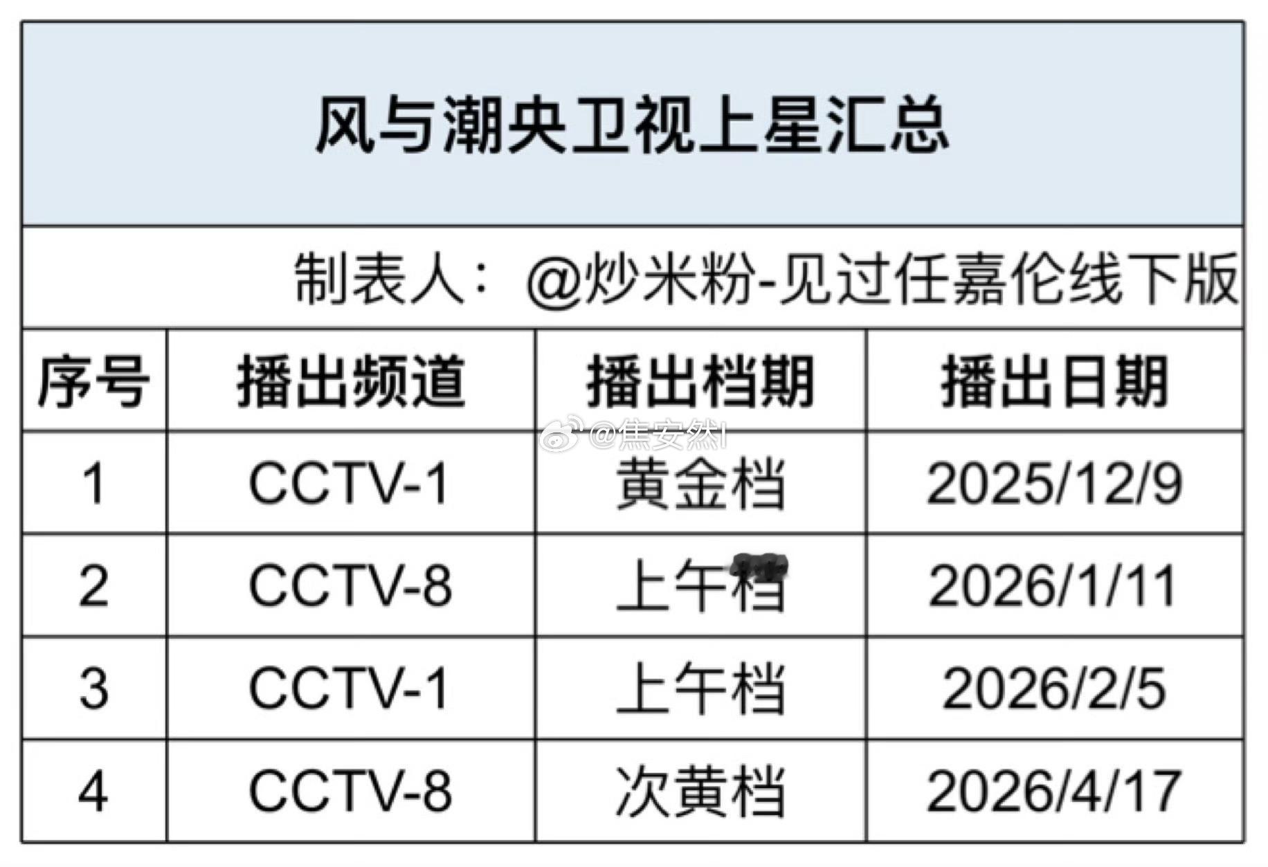 密密麻麻的全是风与潮的上星记录黄金档，次黄，上午档，全来了一遍 