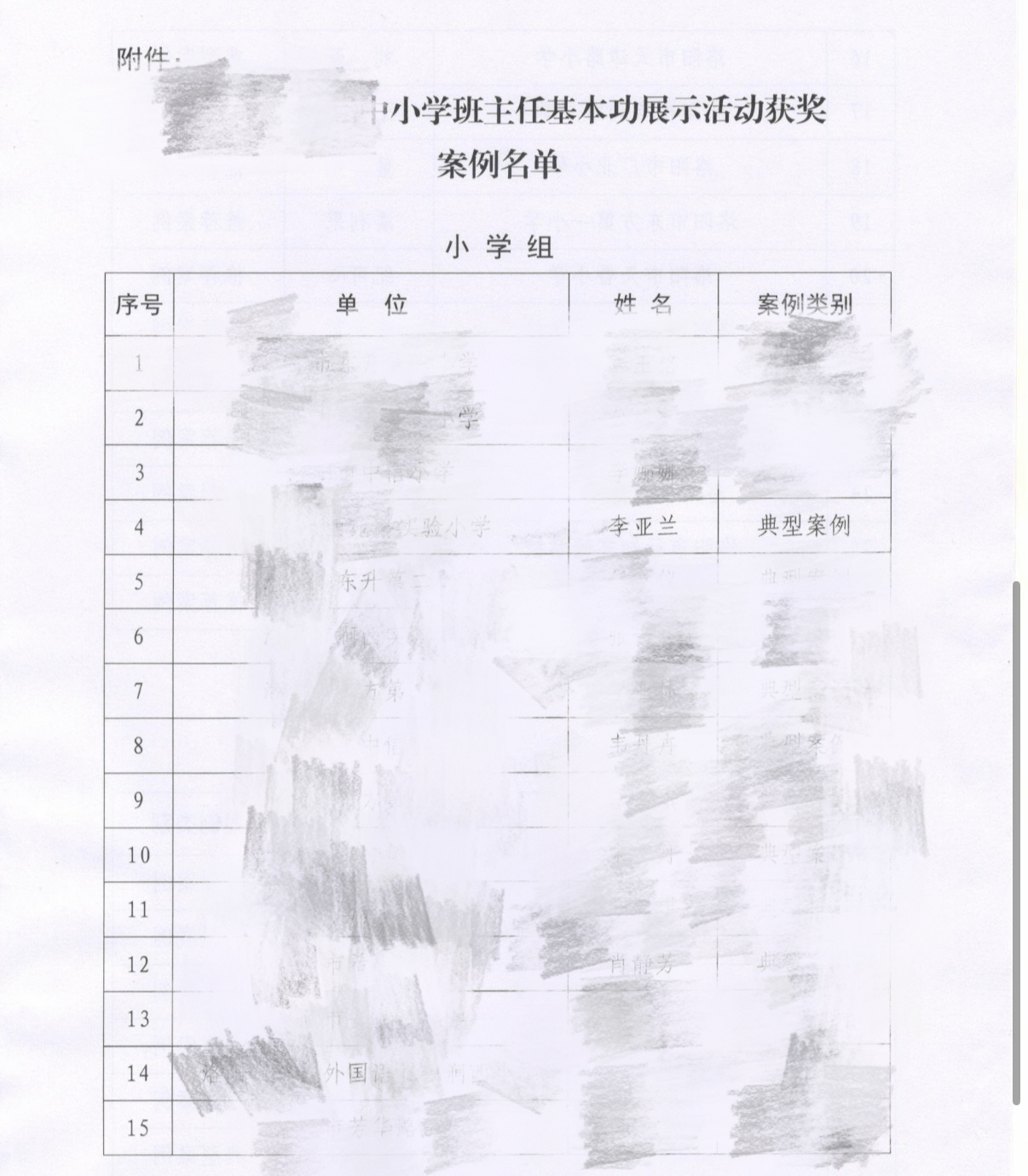 今天，真的，敬自己🍻从上个学期的带班方略“典型案例”第三名到这个学期五项全能“