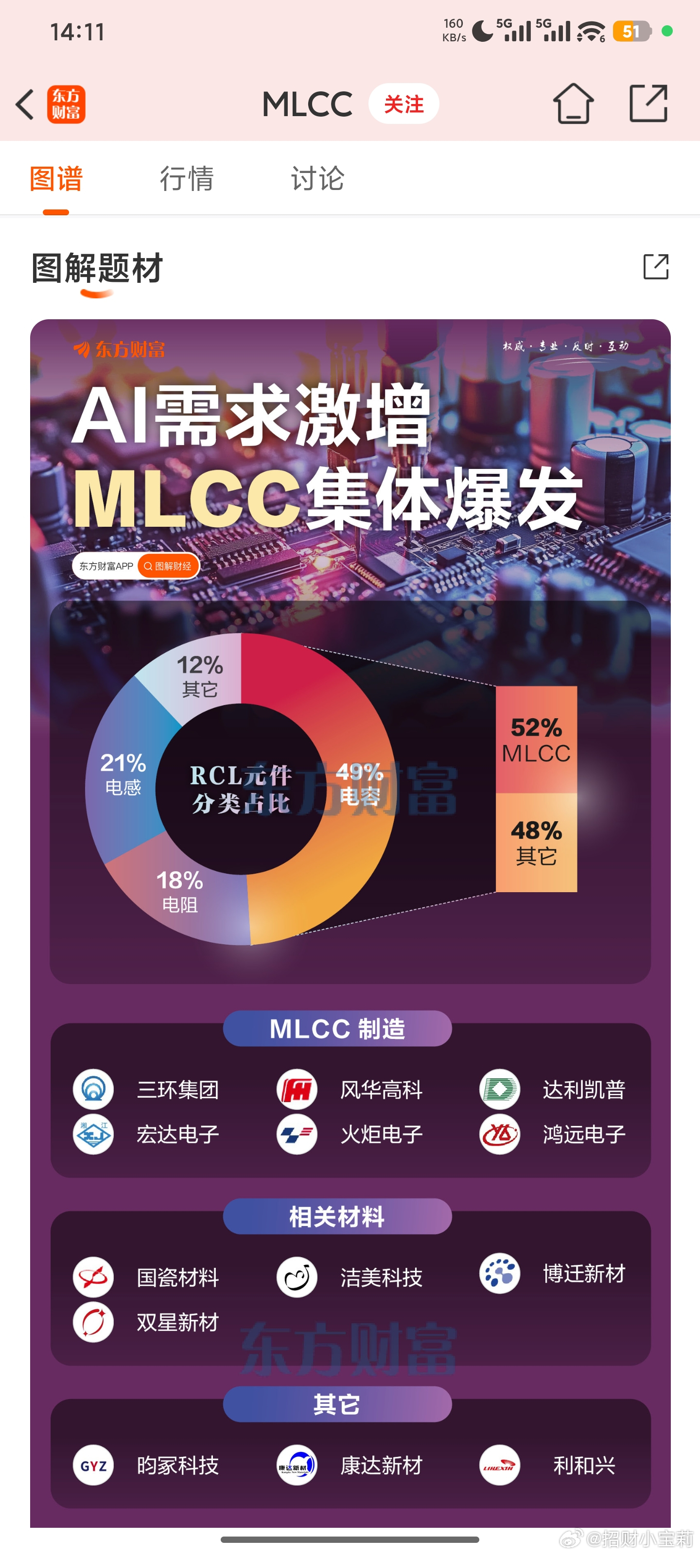 AI算力大爆发，彻底引爆MLCC超级周期！作为“电子工业大米”，高端产能严重紧缺