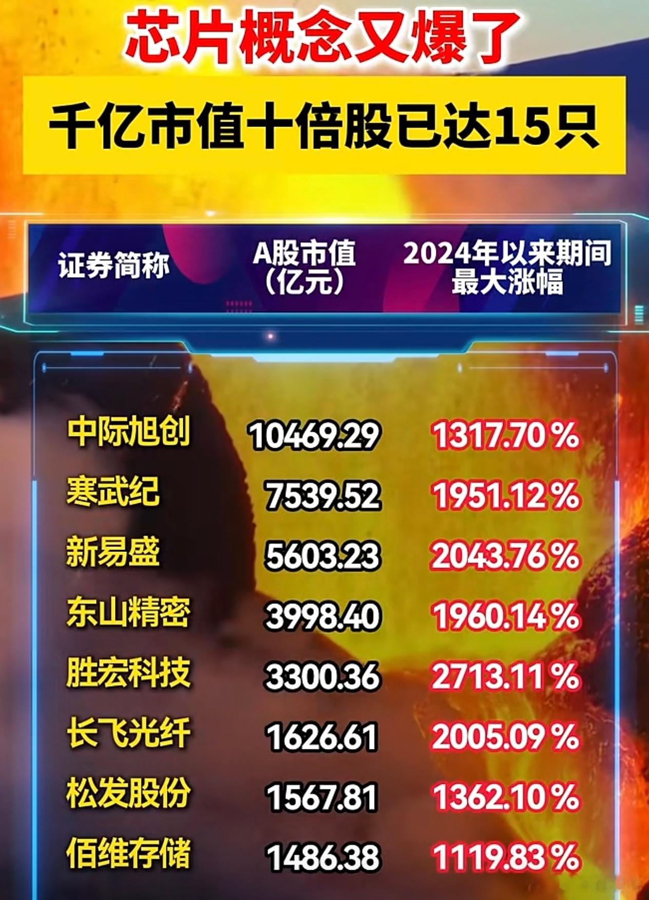 对大部分散户而言，当他们知道红利的时候，那些股票的股价已经上天了！ 