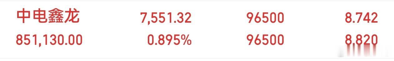 一只穿云箭来的，千军万马来相见，中电鑫龙