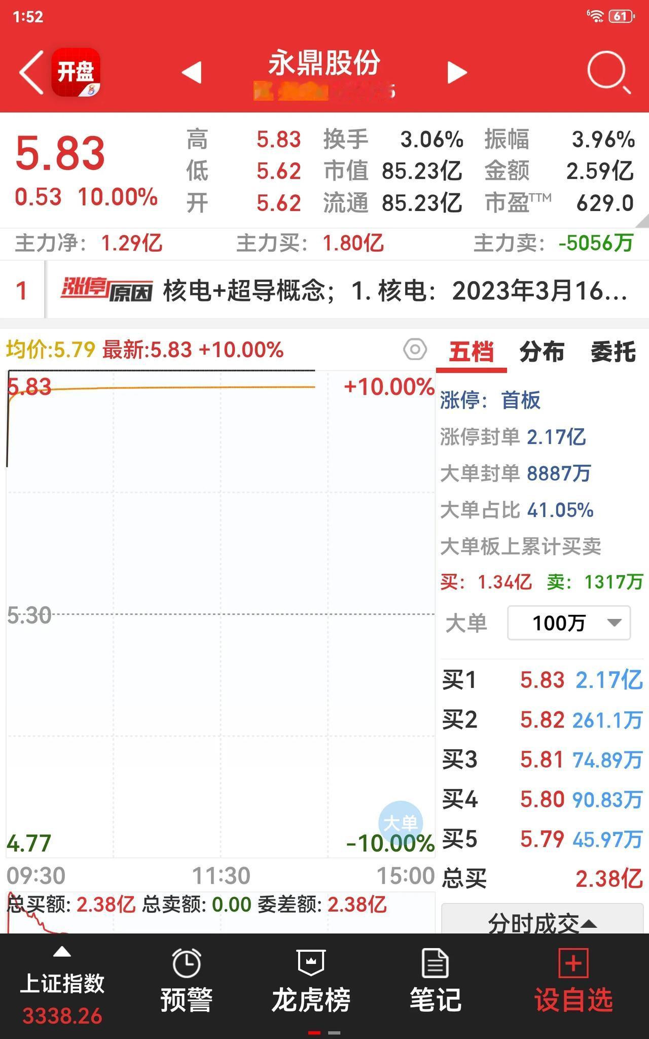 总算有一只股涨停了，明天不知道还会不令再连板。