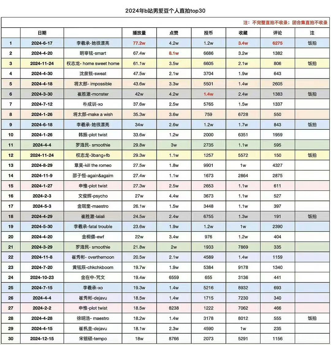 李羲承 唯一门面ace断层top 朴成训 👎😒👎 