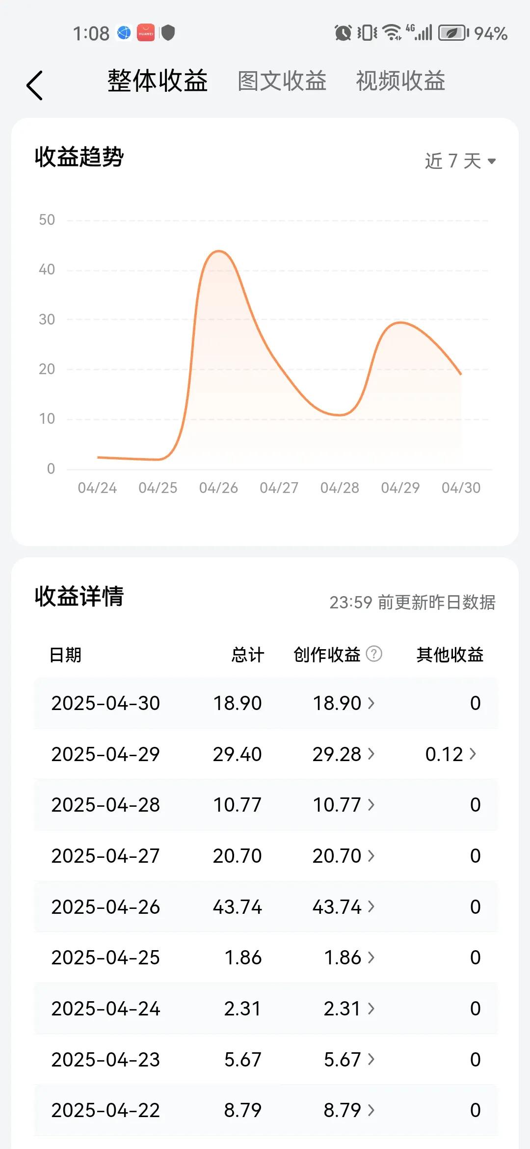 这是我近几天的收益，唉！
一首打油的《虞美人》记之。
春花秋月都写了，
素材哪里