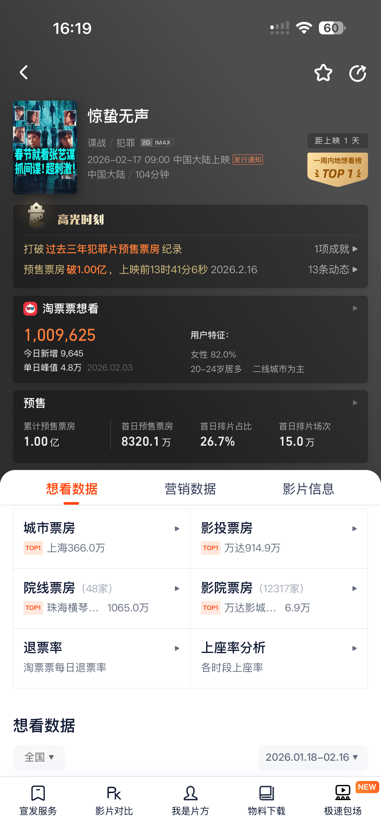 易烊千玺的影迷好牛