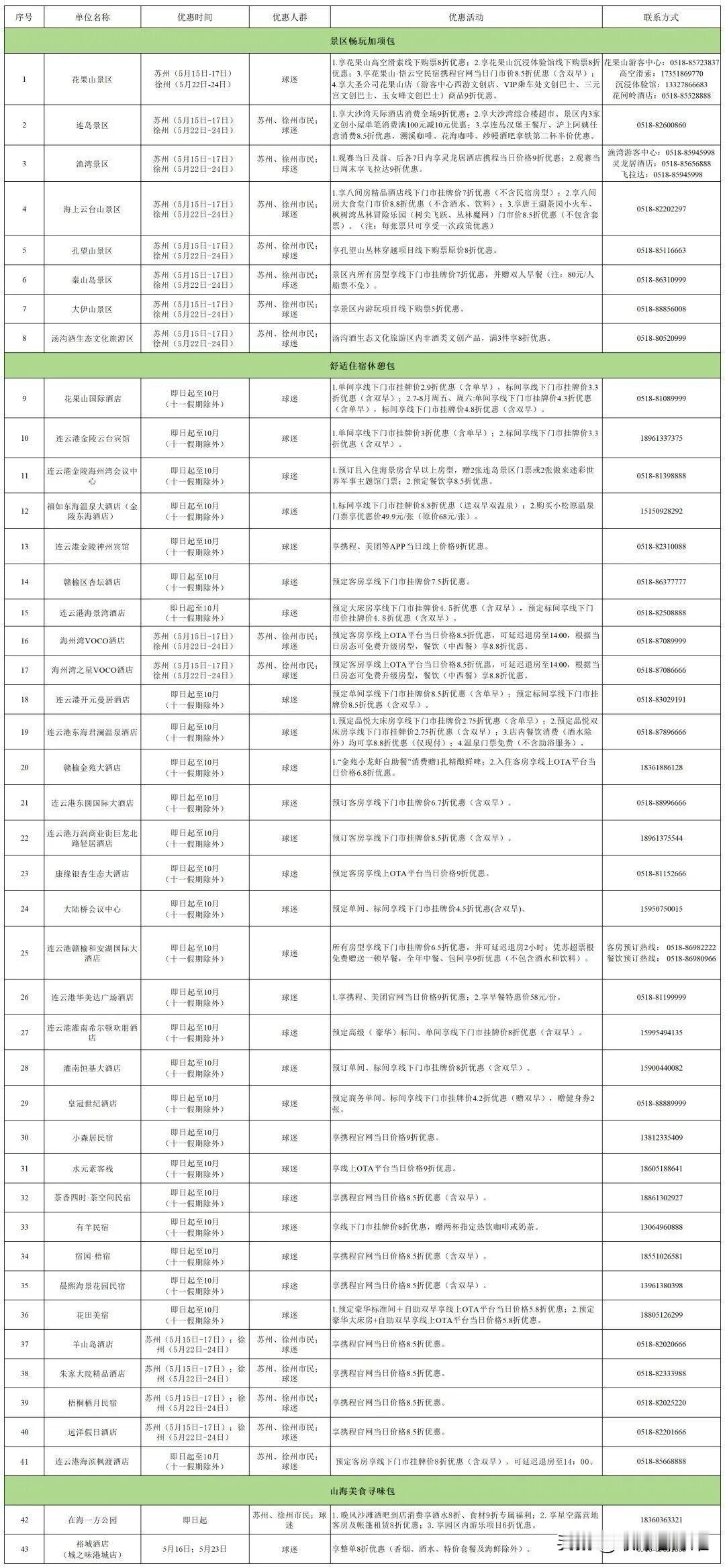 63个景区对苏州市民免费，苏州的伙计们，这周末太划算了！

5月16日本周六，苏