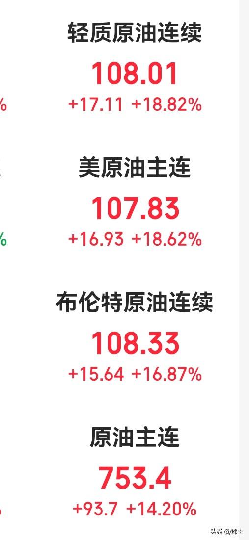 持有油气开采及服务股的各位今天又可以大口吃肉了！那边原油开盘暴涨22%。今天A开