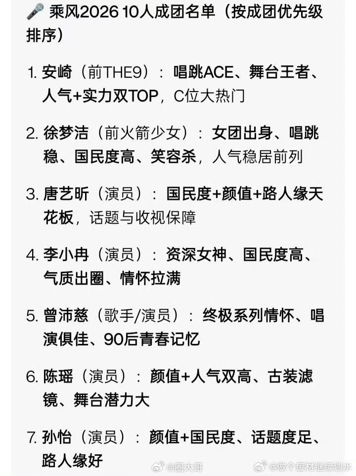 AI预测浪姐7淘汰名单《乘风2026》这关注度太牛了叭，综艺还没开录，看热闹的网
