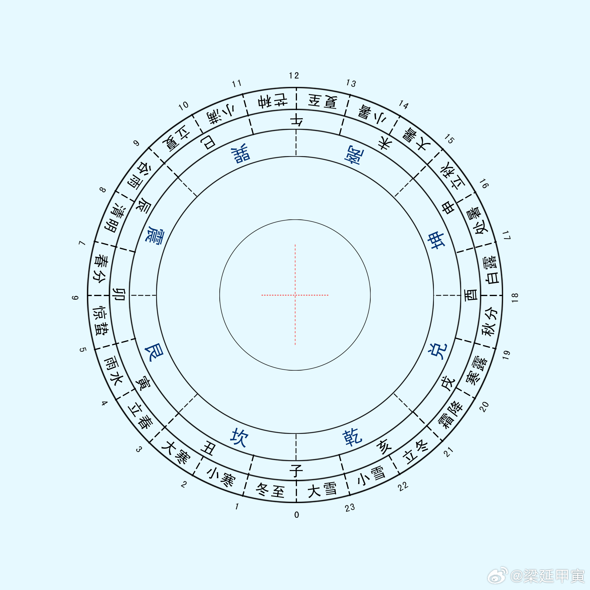 6月29-7月5日：过涉灭顶，凶，无咎。本周遇有风险之事，切勿心存侥幸，当舍则舍