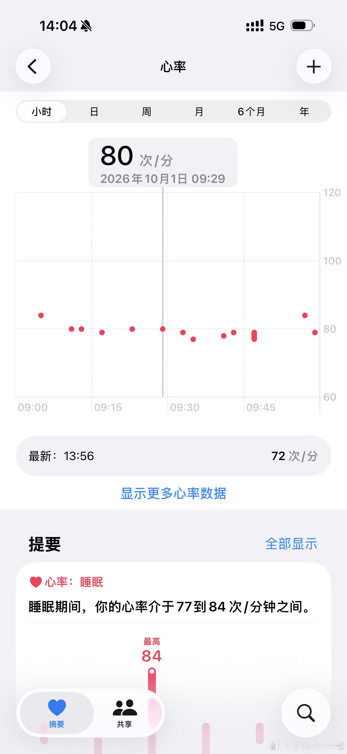 心率终于降下来了昨天晚上根本睡不着早上输完液好一些下午又输液就感觉有精神了我晚上