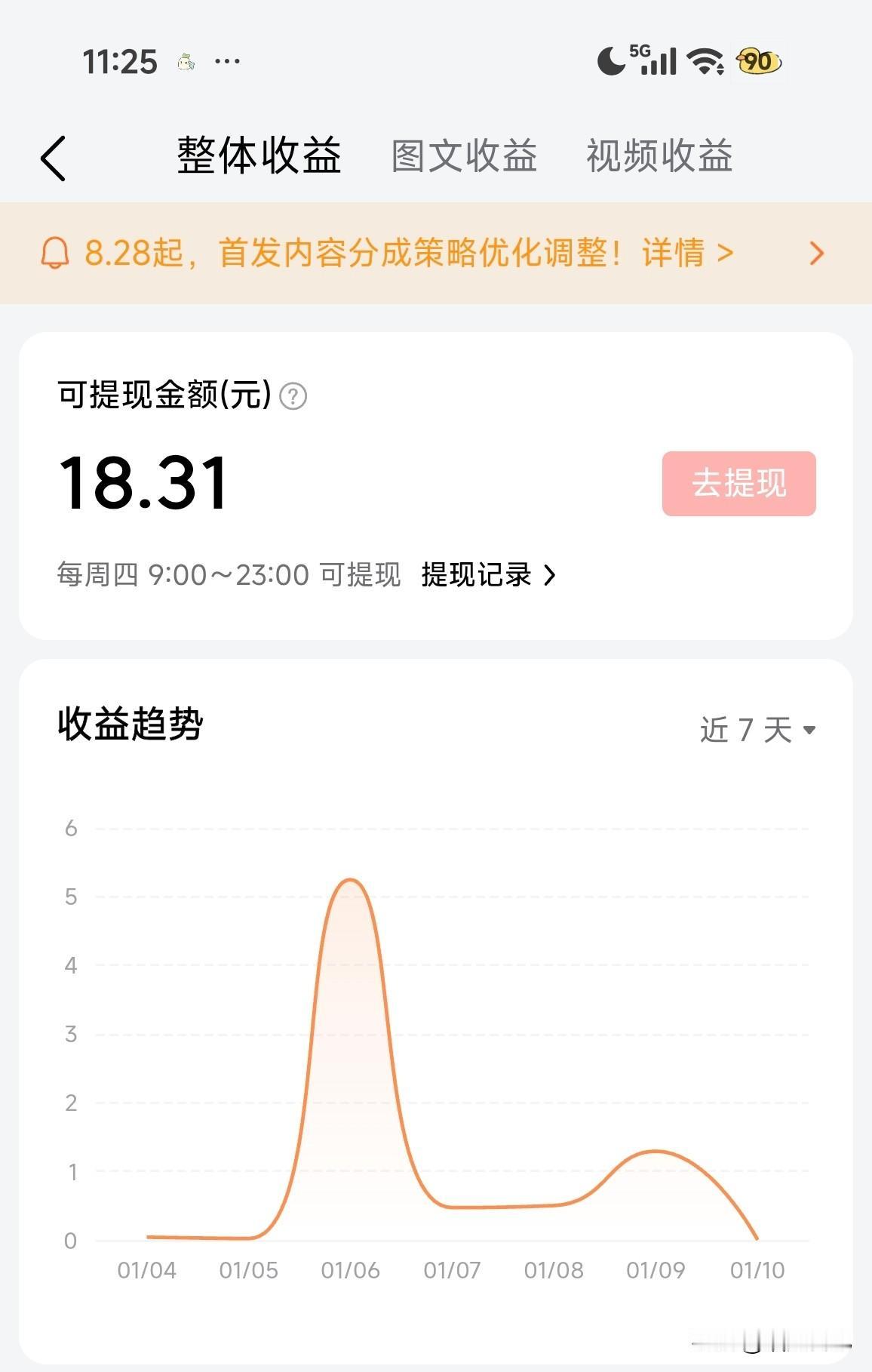 头条上究竟怎样可以提高单价？

这是我一个星期的收益，虽然每天只有几分几毛，但累