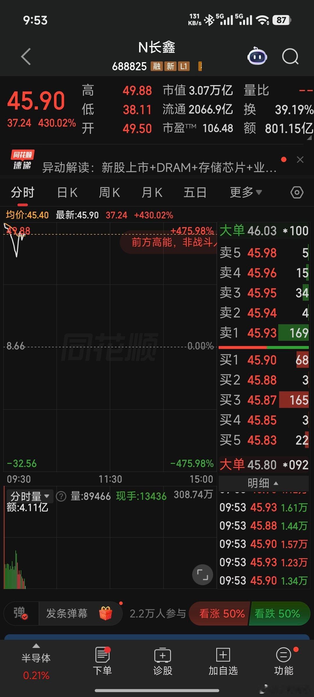 长鑫科技上市 开盘价49.5元，长鑫科技正式上市，直接坐到了A股市值第一的宝座。