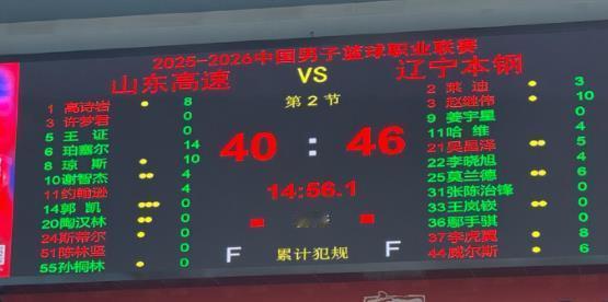 辽宁男篮和山东队半场比赛结束，辽宁队46：40领先6分，上半场赵继伟得到1分，李