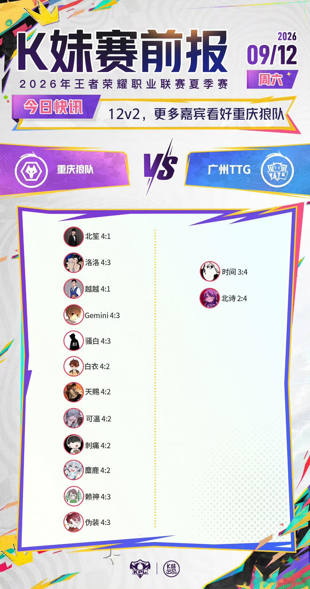 KPL[超话]KPL夏决赛前预测2026KPL夏季赛决赛2026KPL夏季赛决赛