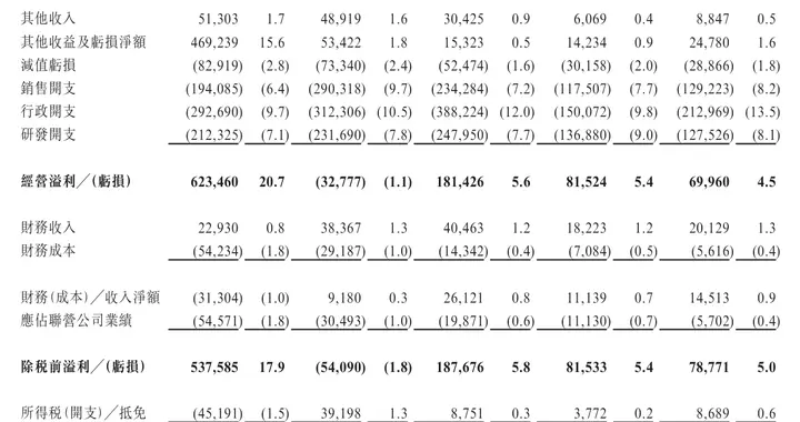 汉得信息冲刺港股：9个月营收24亿，净利1.5亿