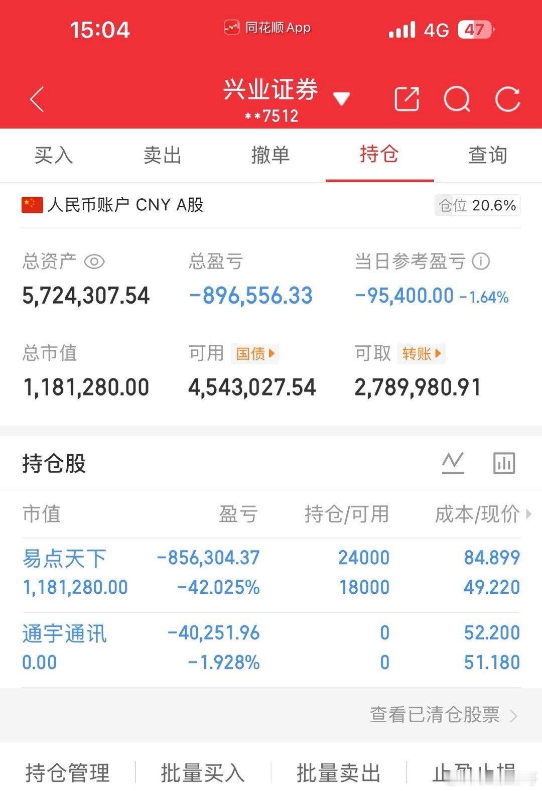 今天是4月21号！长征财哥（80w）翻倍操作之旅。继续持仓：易点天下.,今天出了