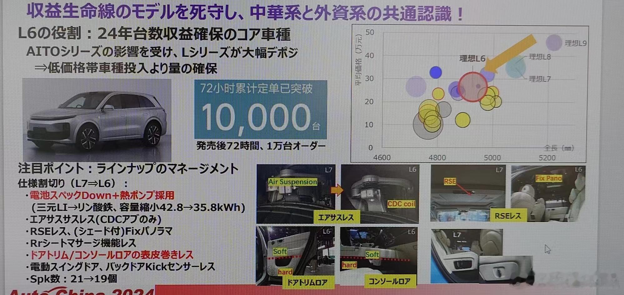 仔细想了一下——【未来汽车都是快速消费品】的说法，觉得还是不对没有数码博主把整个
