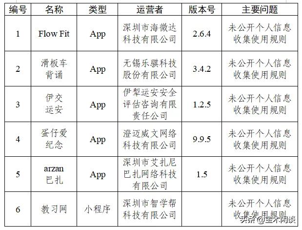 中央网信办今天公布，30款违规APP名单，你中招了吗？现在的大部人的个人信息泄露