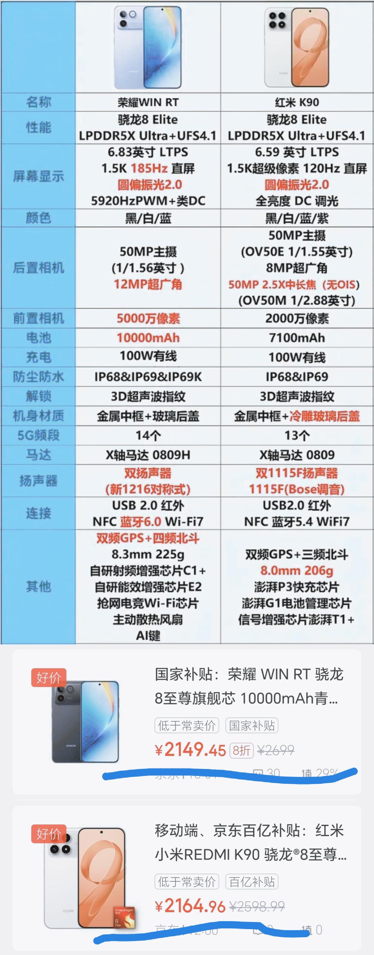 万万没想到[捂脸]原来荣耀WIN RT今年这么下本，硬件配置直接让红米K90都直