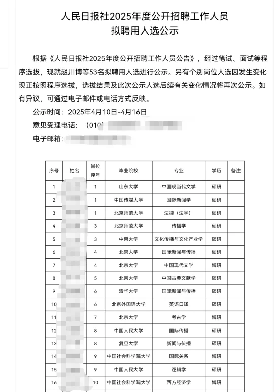 人民日报社2025年校招录取名单公示