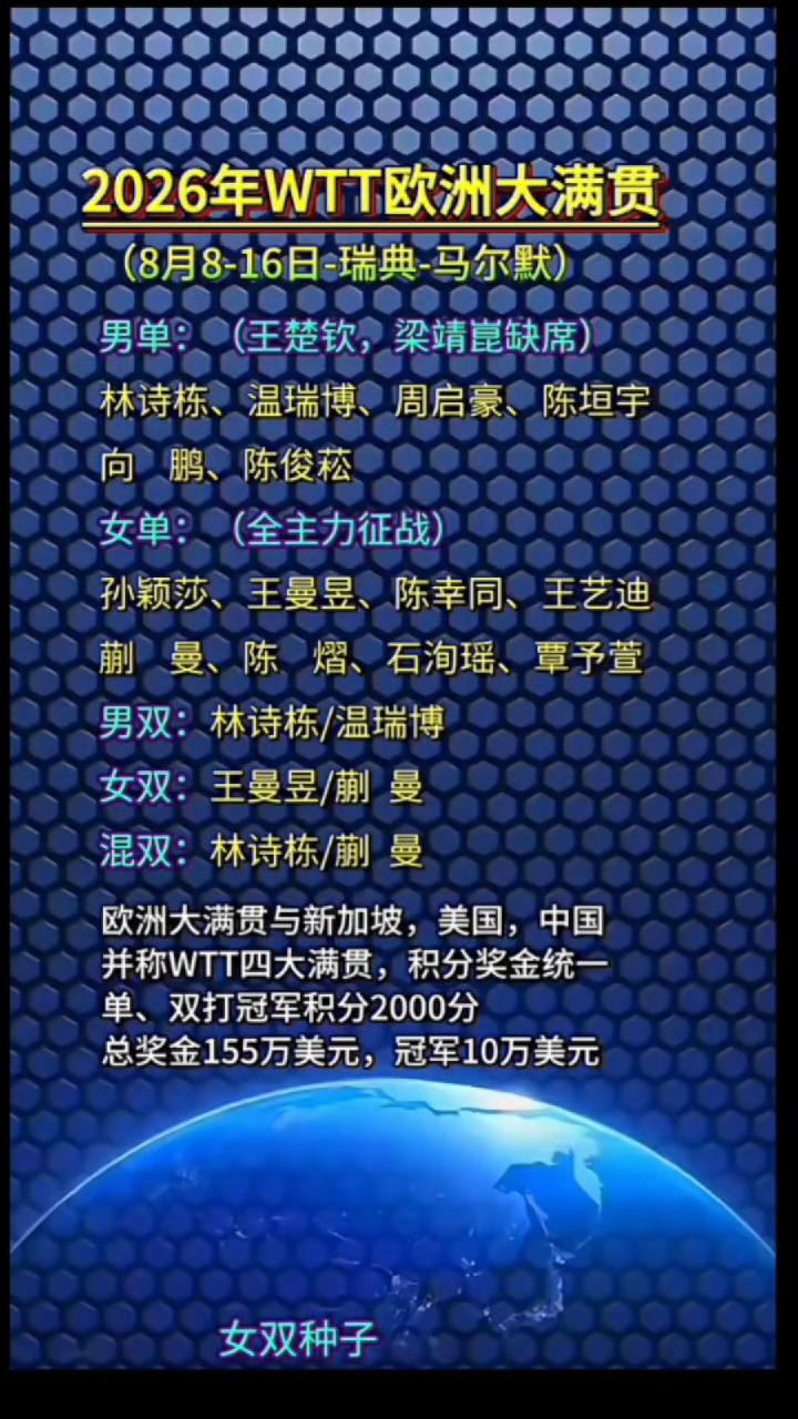 2026年WTT欧洲大满贯(8月8-16日-瑞典-马尔默)。
·男单：(王楚钦，