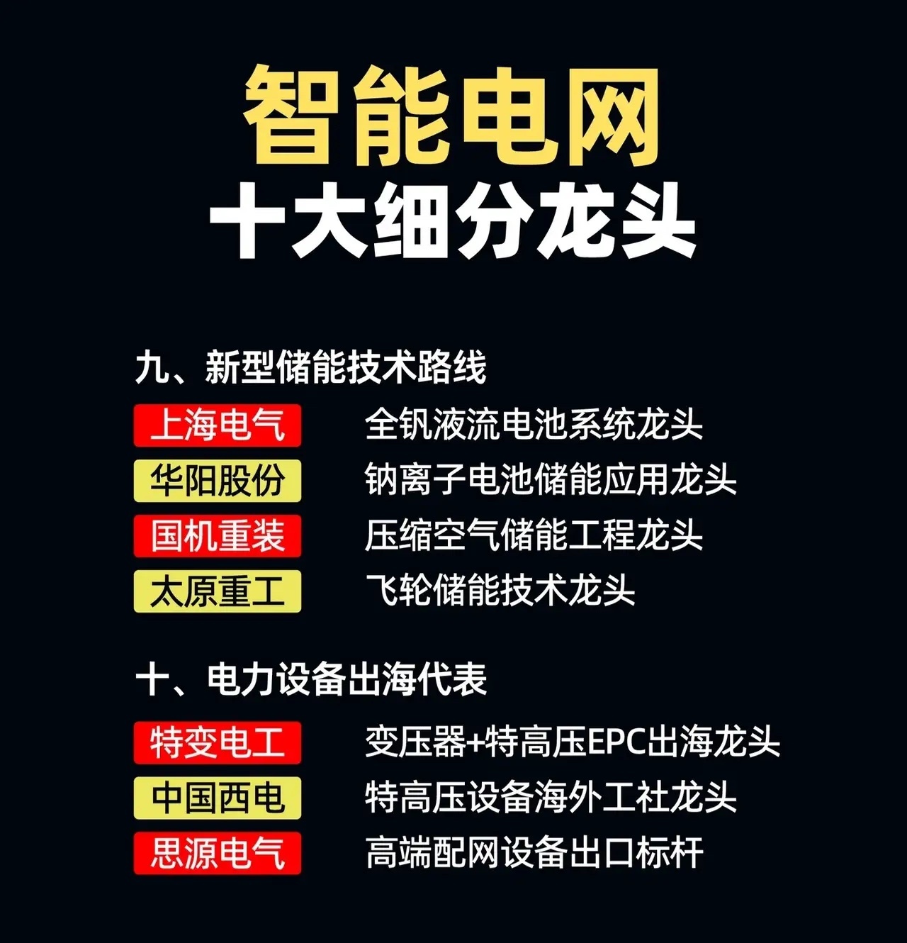 智能电网十大细分龙头梳理一、特高压&主网设备- 国电南瑞：电网自动化与调度软件领