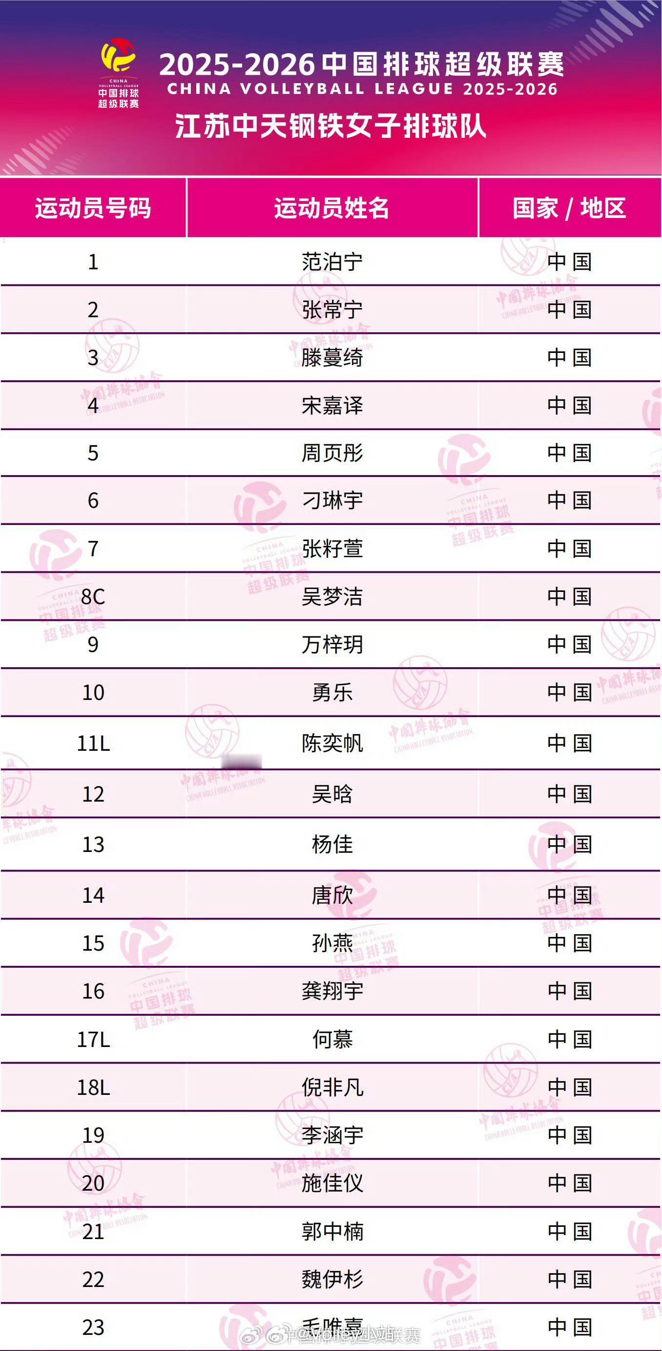 2025-2026中国女排超级联赛A级8支队伍大名单排超联赛2025-2026中