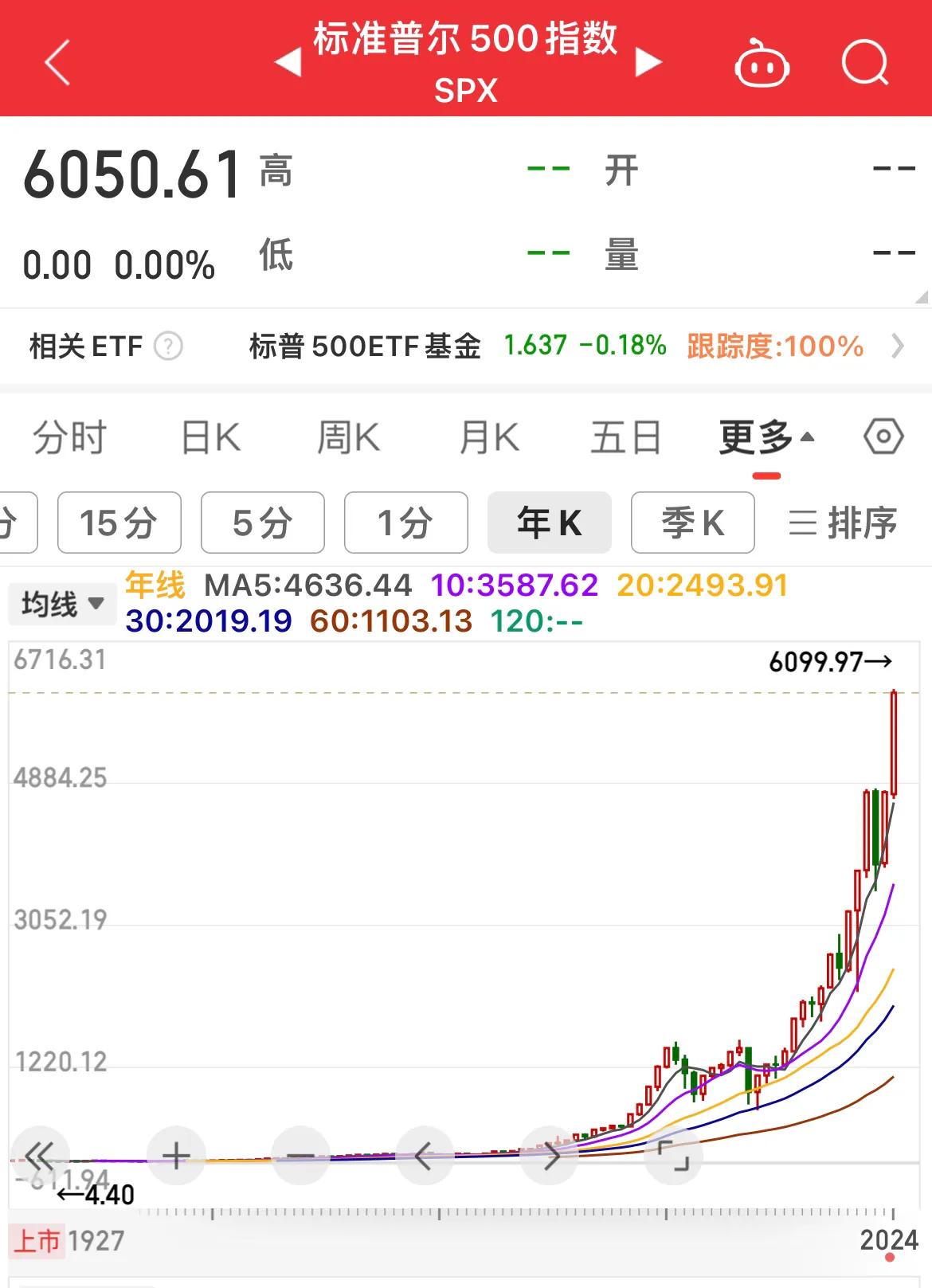 中证A500基金规模突破3000亿元！
………………………………
中证A500指