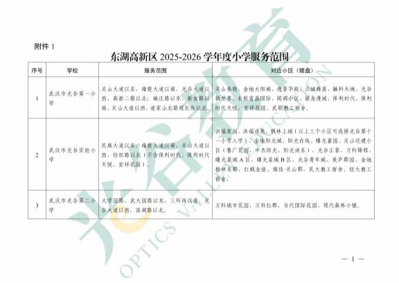 2026武汉东湖高新区小学划片服务范围参考
武汉择校 幼升小 武汉 武汉幼升小 