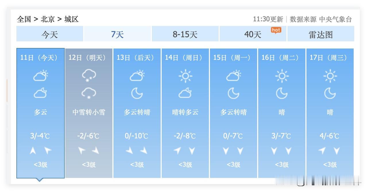 超级大喜讯！12月12日，北京，中雪转小雪，故宫，景山公园，天坛，颐和园……摄影