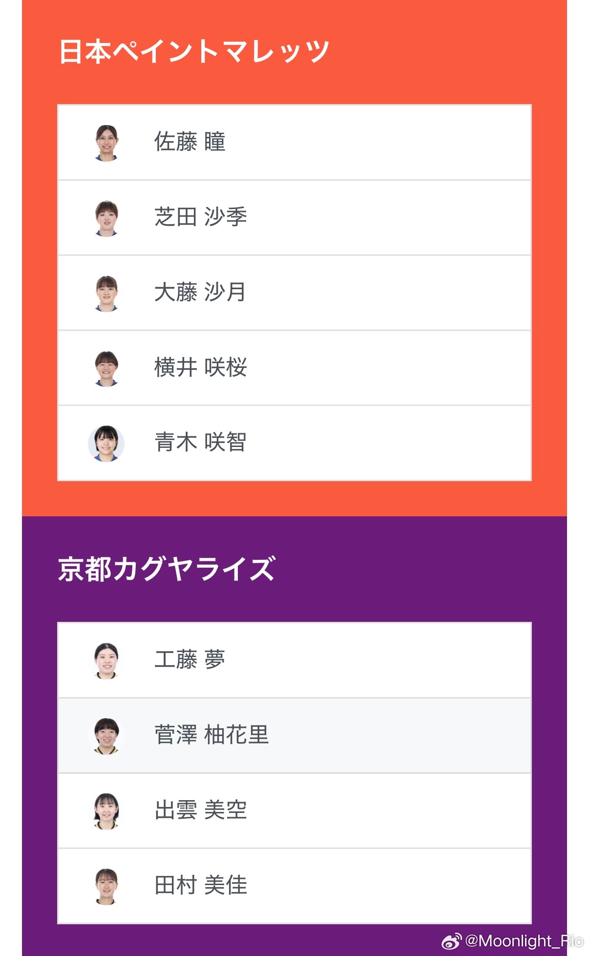 T联赛 3.7  待出场阵容（以最终出场为准）11:00 木下东京🆚金沢木下东