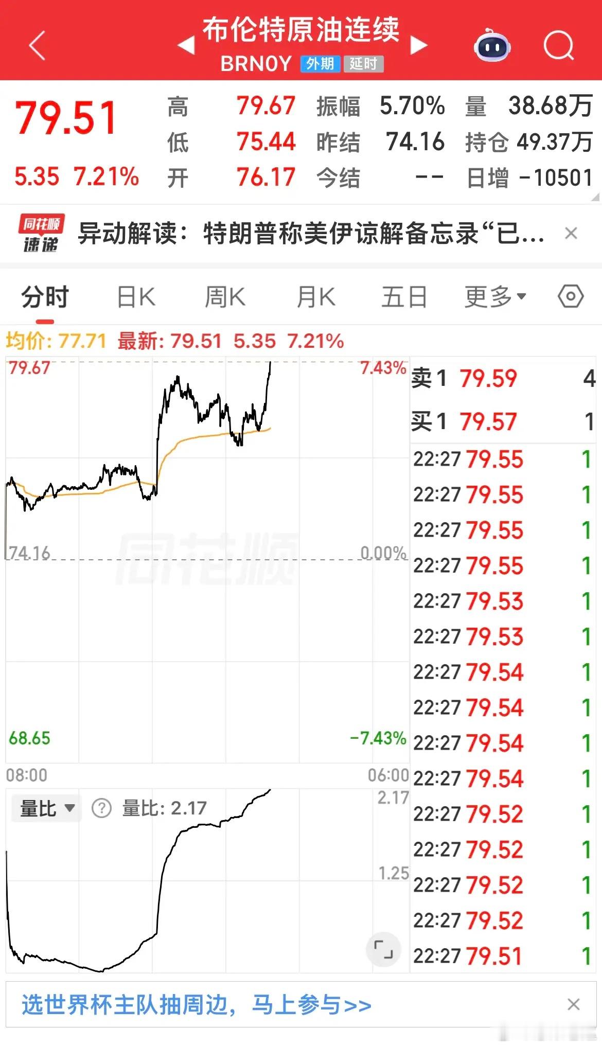 今晚国际原油直接暴涨超7%，核心原因就是美伊冲突彻底升级！7号美军出手打击伊朗，