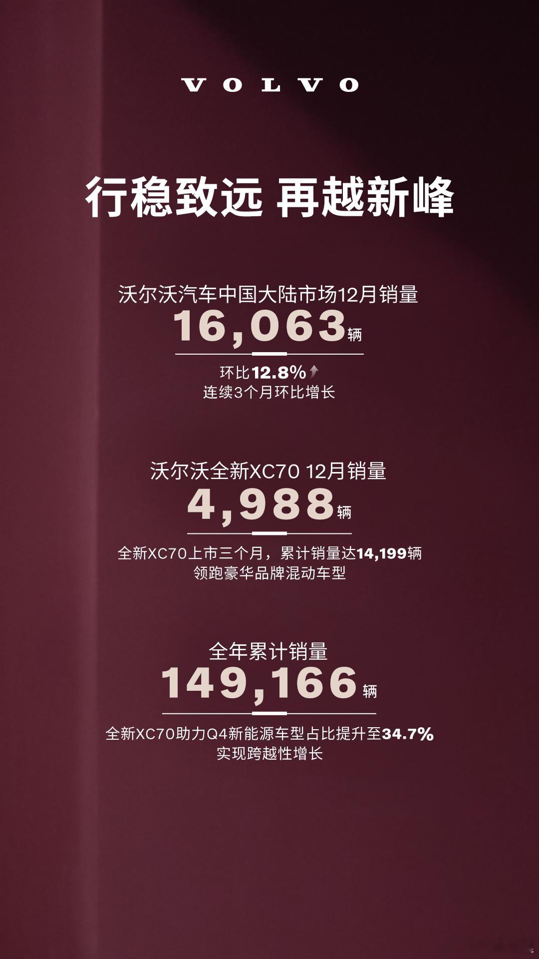 从去年开始合资品牌的反击开始表现的越来越明显，除了日系品牌之外，沃尔沃也发布了1