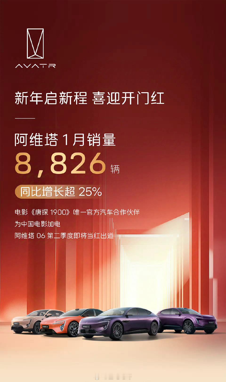 阿维塔发布 1 月销售 8,826 台，同比增长超 25%。阿维塔 06 二季度