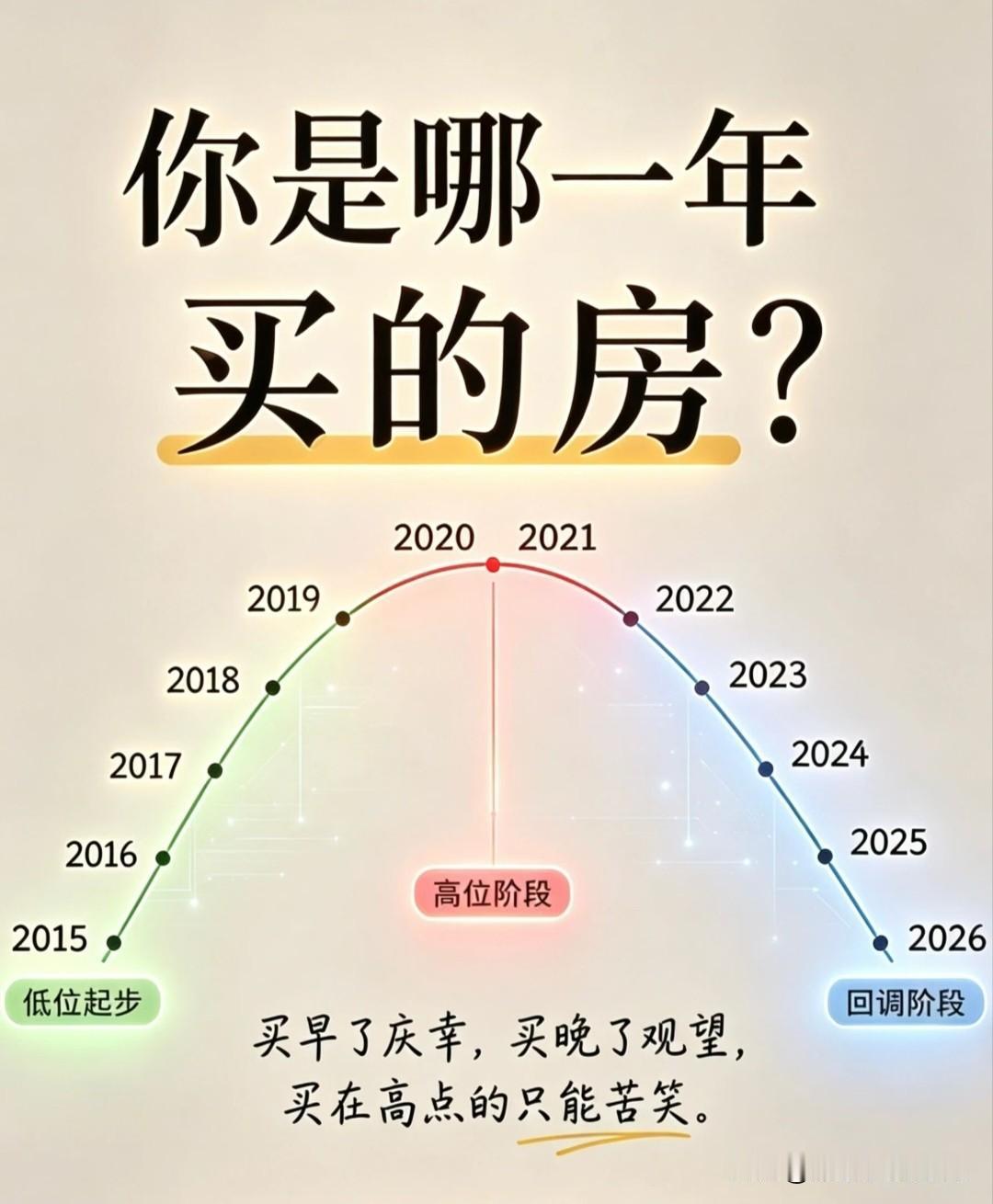 买房其实和买股票一样一样的；
抄底成功就赚了、
逃顶不成就会站高岗、
当你在半山